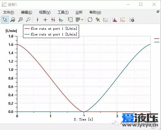 Amesim之三通阀