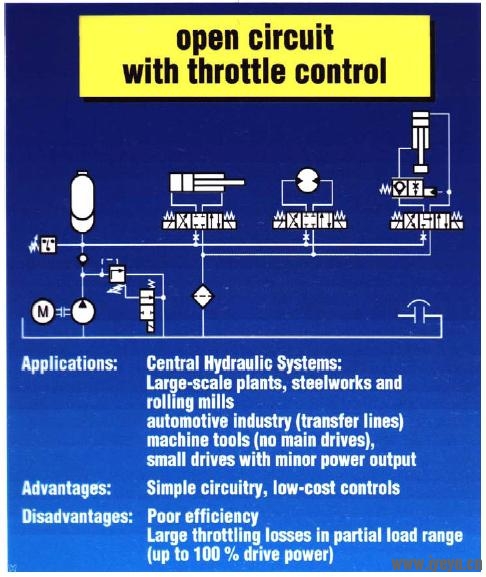 Open circuit with throttle.JPG