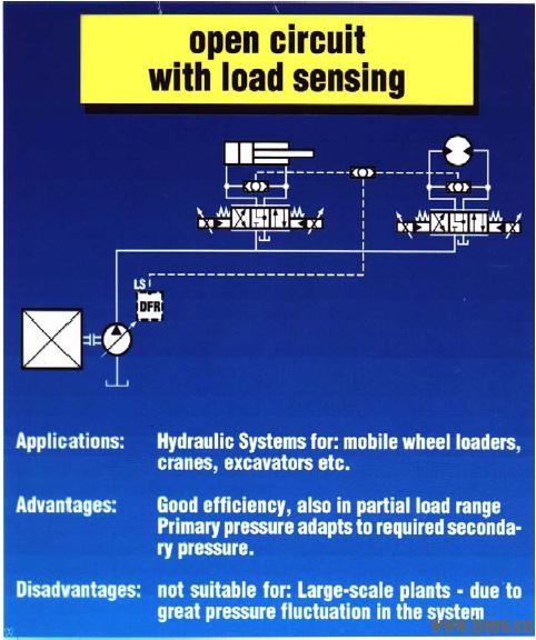 Open circuit with load sensing.JPG