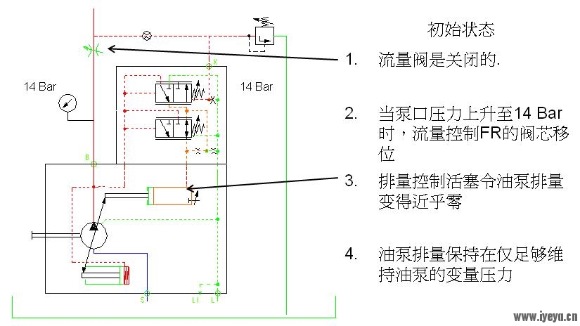 A10VSO..DFR控制原理的中文版