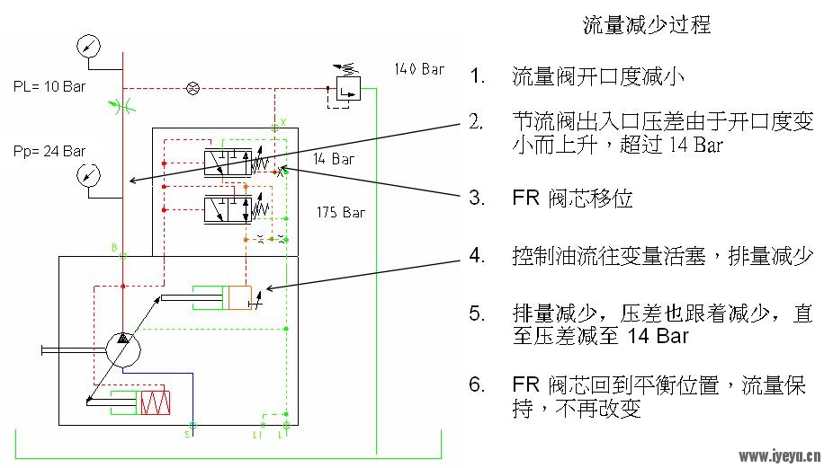 A10VSO..DFR控制原理的中文版