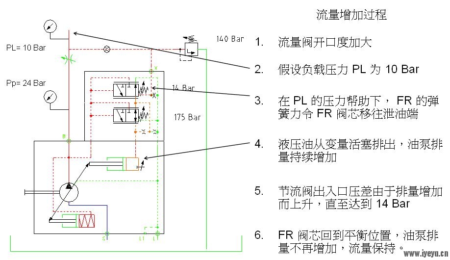 A10VSO..DFR控制原理的中文版