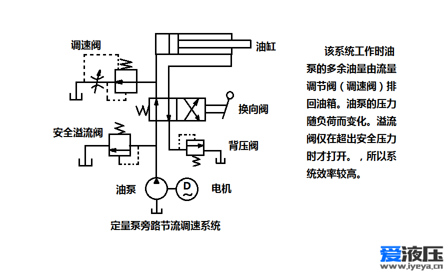 旁路调速.png