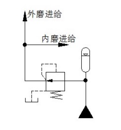 请教论坛的各位高手和前辈。（关于液压回路优化问题）