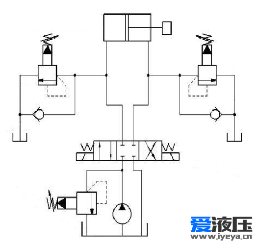 求指教一下先导式缓冲溢流阀的建模