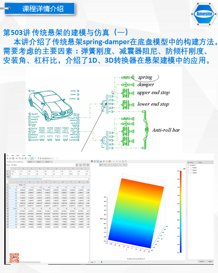 第22期Amesim车辆汽车动力学专题转向制动传动ABS道路ESP视频教程