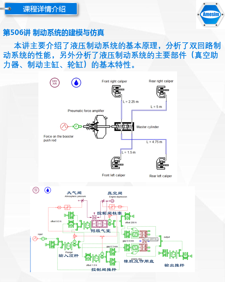 第22期Amesim车辆汽车动力学专题转向制动传动ABS道路ESP视频教程