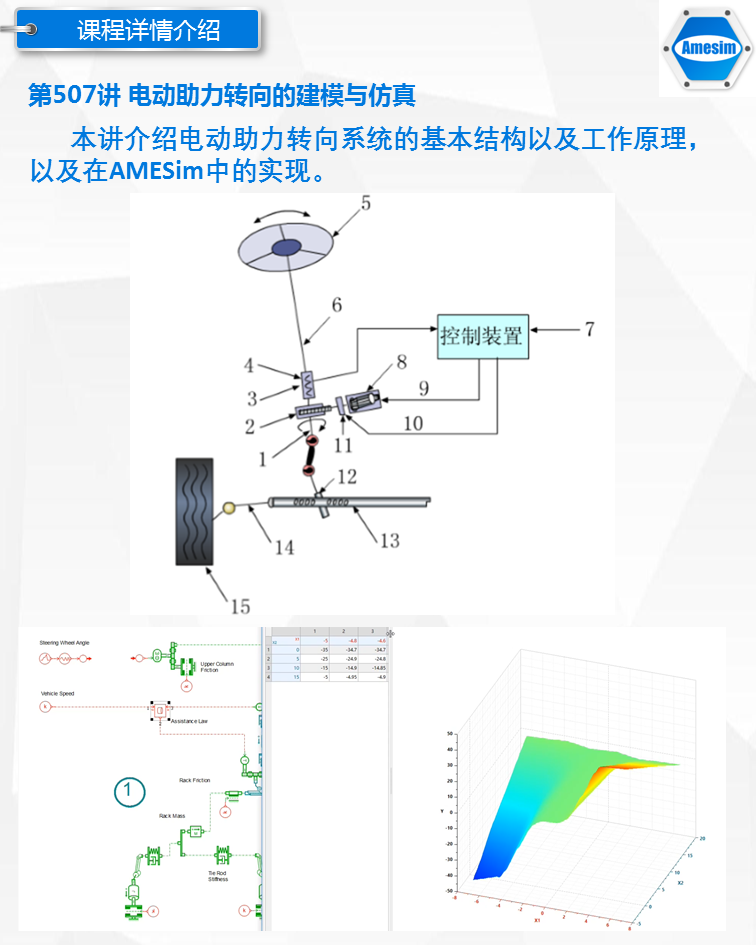 第22期Amesim车辆汽车动力学专题转向制动传动ABS道路ESP视频教程