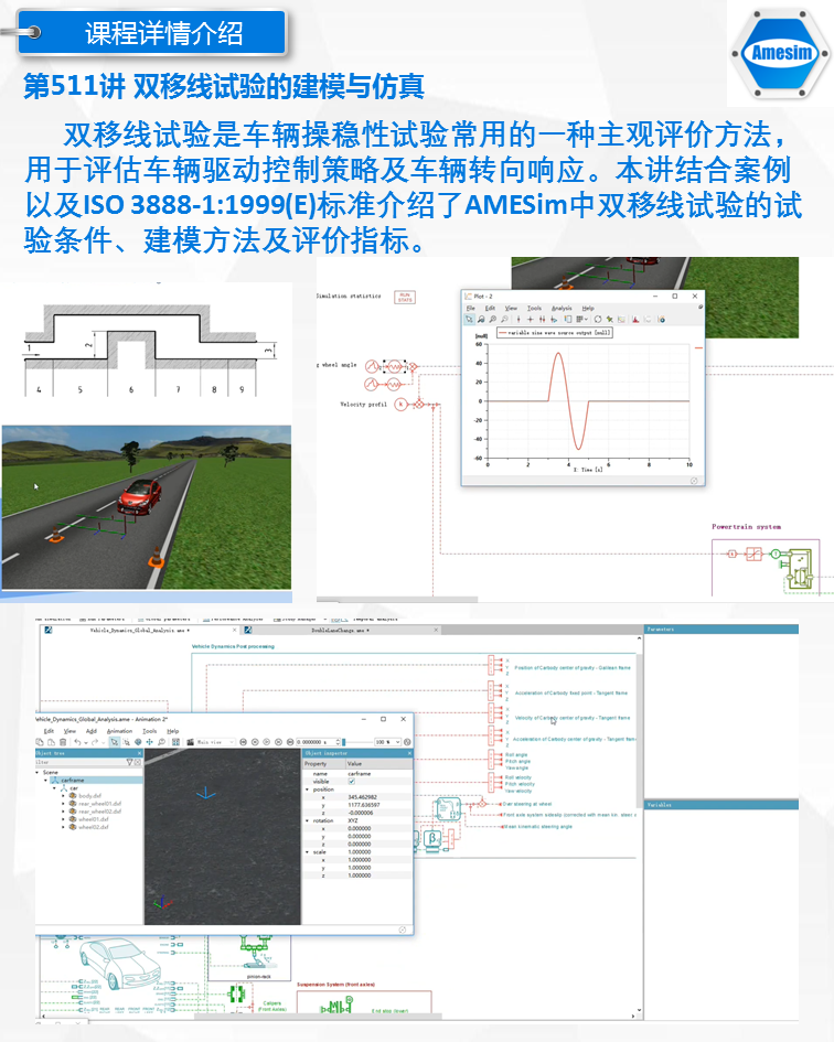 第22期Amesim车辆汽车动力学专题转向制动传动ABS道路ESP视频教程