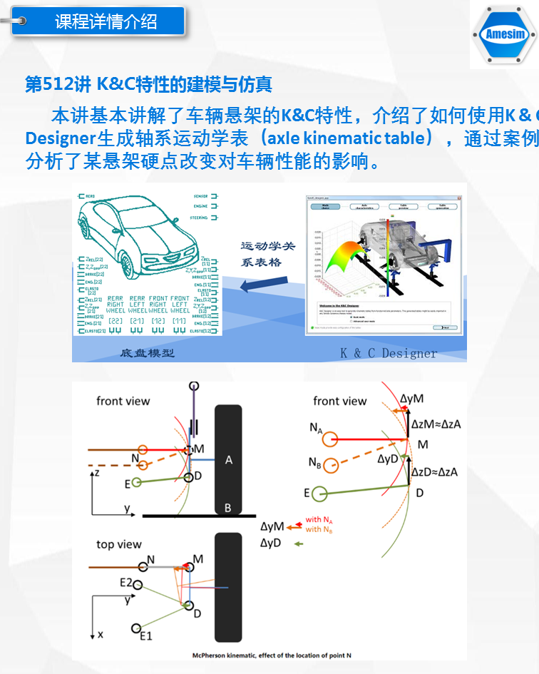 第22期Amesim车辆汽车动力学专题转向制动传动ABS道路ESP视频教程