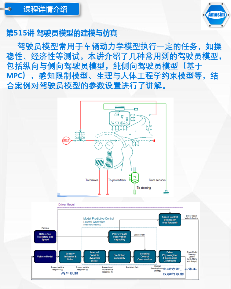 第22期Amesim车辆汽车动力学专题转向制动传动ABS道路ESP视频教程