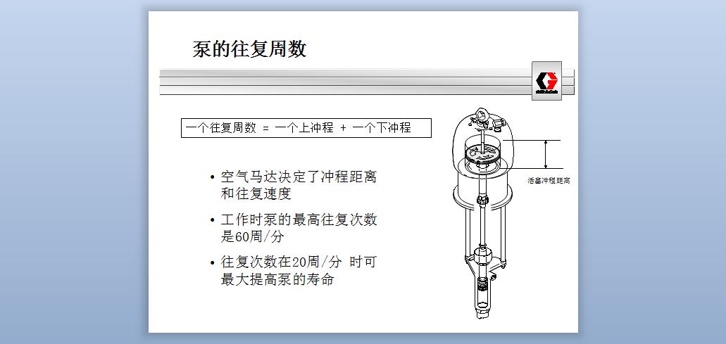 美国Graco 涂胶涂脂泵，系统介绍及产品参数