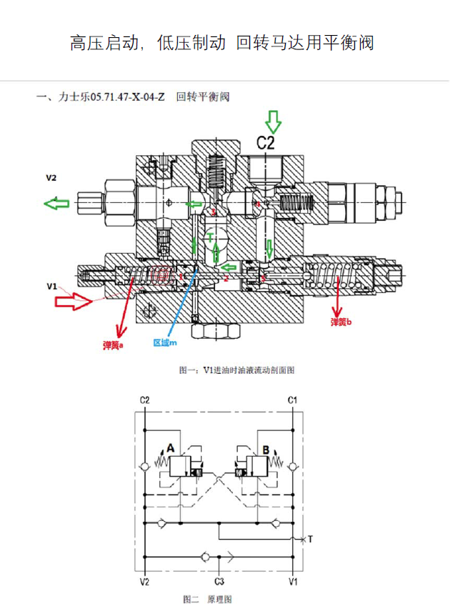 高压启动，低压制动 回转马达用平衡阀