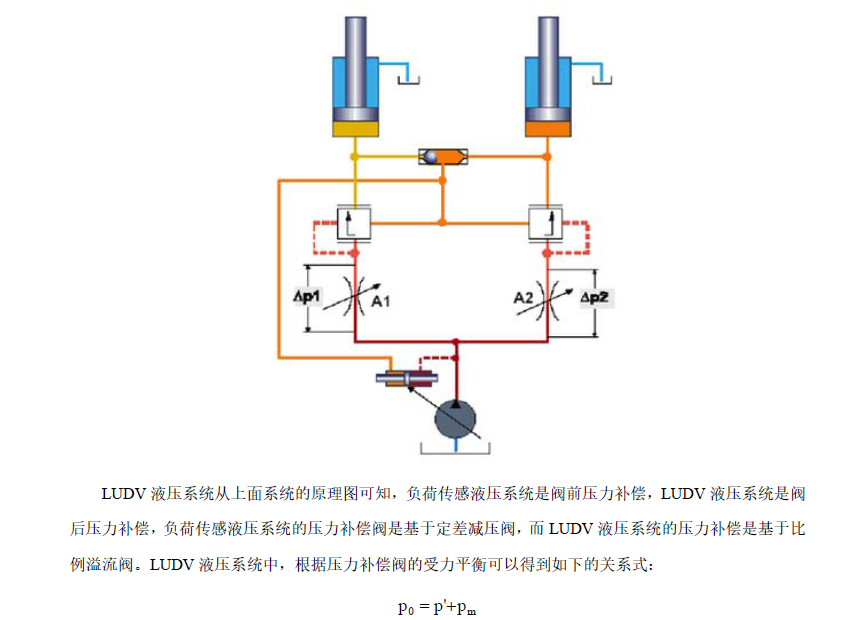 LUDV液压系统等压差计算方法