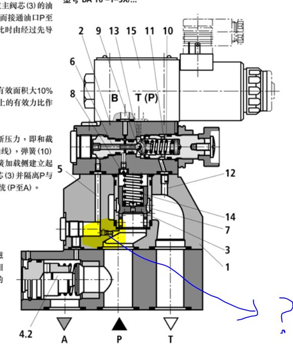 DA卸荷阀问题请教