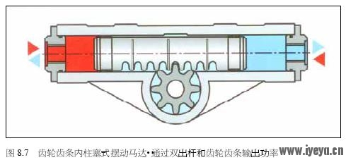 Rat and pin rotator actuator.JPG