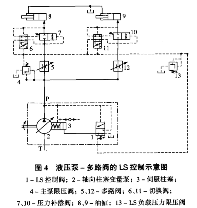 挖机液压系统讲解