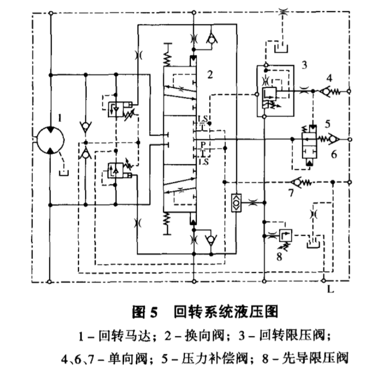 挖机液压系统讲解