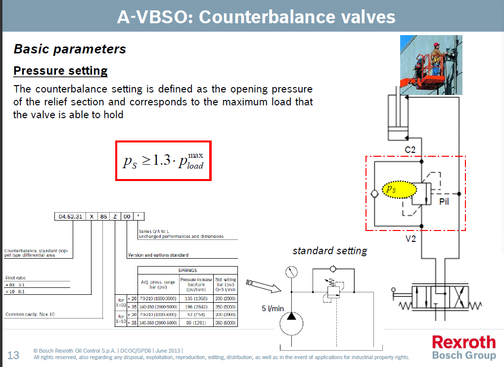 力士乐PIB Parts in body valves