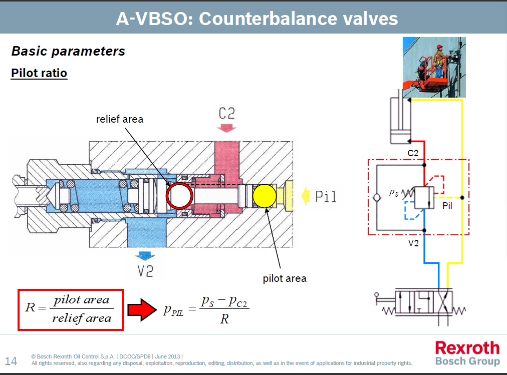 力士乐PIB Parts in body valves