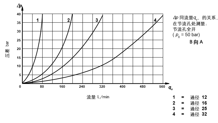 请教FD平衡阀应用问题