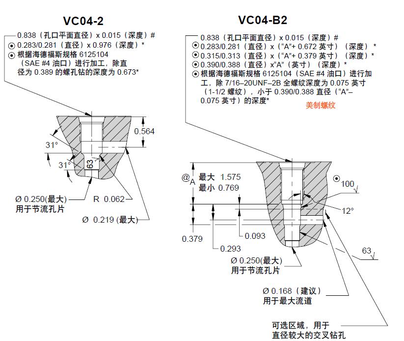 求加工厂，海德福斯插装阀和sun比例开关插装阀，铝合金阀孔单件加工