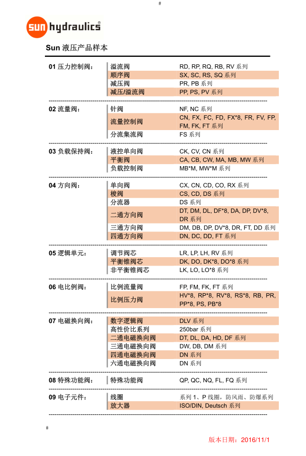 SUN插装阀中文样本以及插孔尺寸