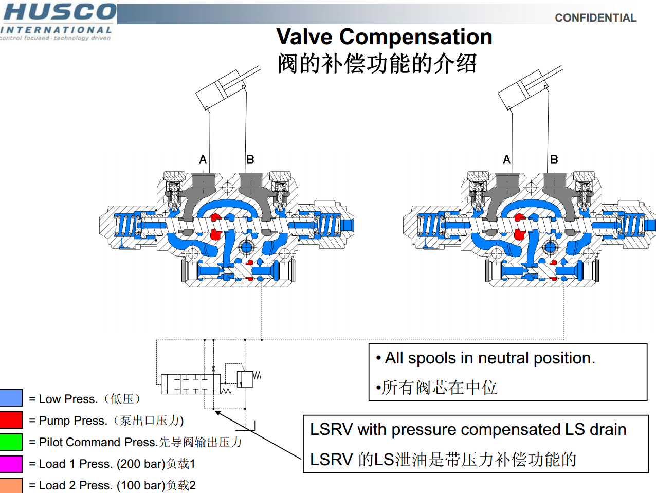 赫斯可SCX120&SCX180多路阀培训资料