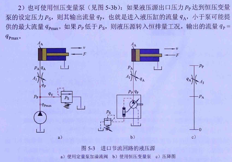 进油节流