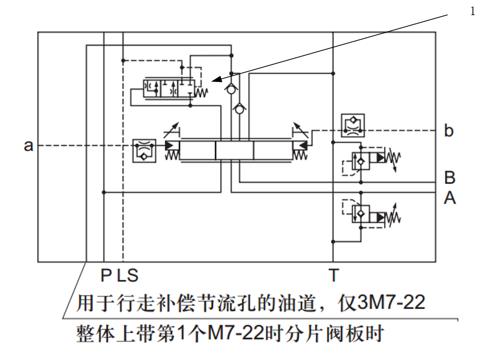 请各位大佬指点，图纸中的有的阀不明白里边的功能和换向的实现方法