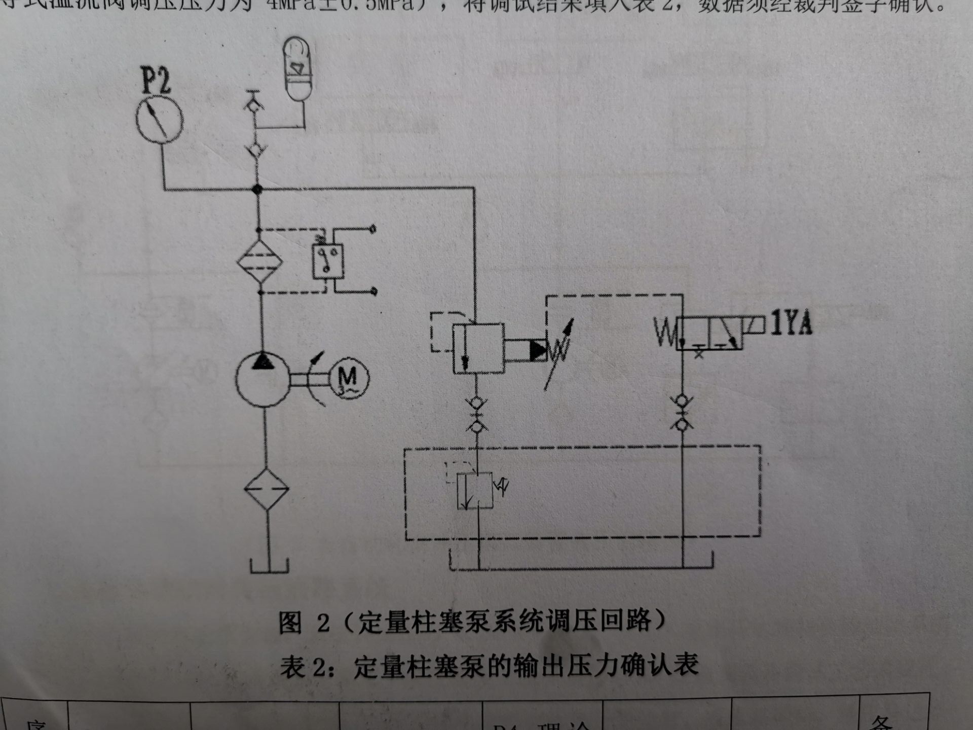 溢流阀串联调压回路调压分析