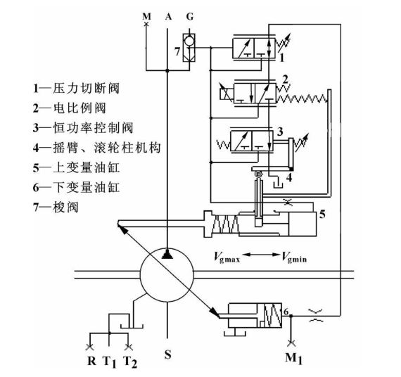 如何搭建恒功率泵