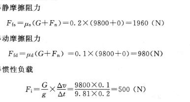 油缸与导轨之间的摩擦力
