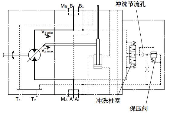 力士乐A6VE插入式马达冲洗阀和补油阀