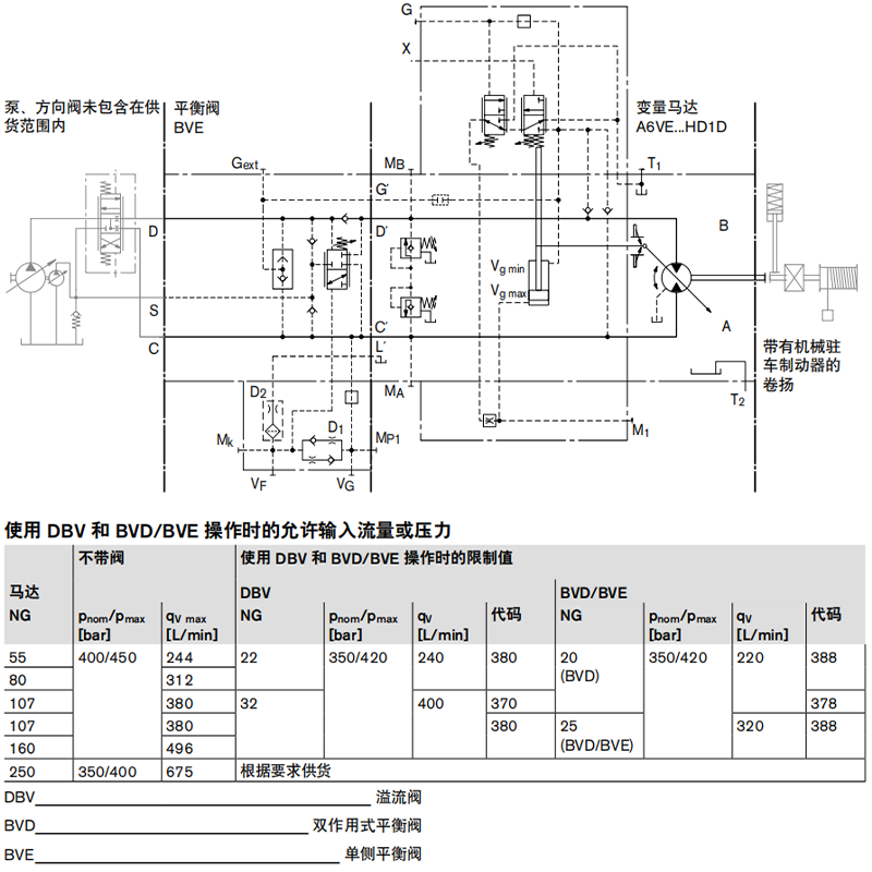 力士乐A6VE插入式马达冲洗阀和补油阀