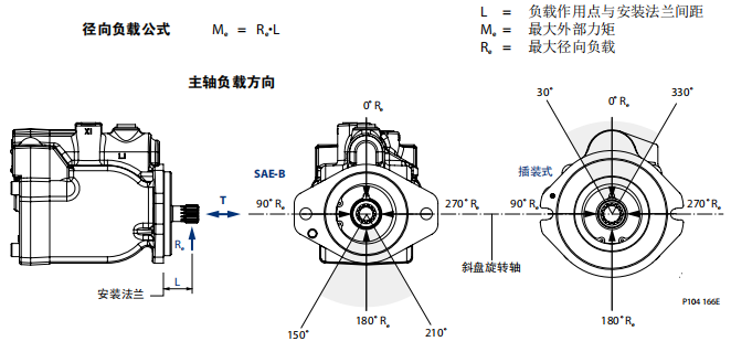 萨奥L型和K型马达系统设计参数