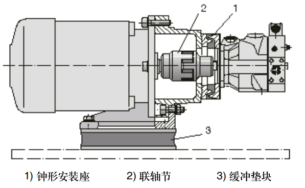 Parker派克PV轴向柱塞泵-降低噪声的处理方法