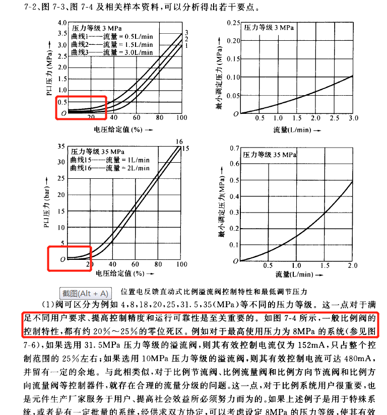 比例压力阀的死区