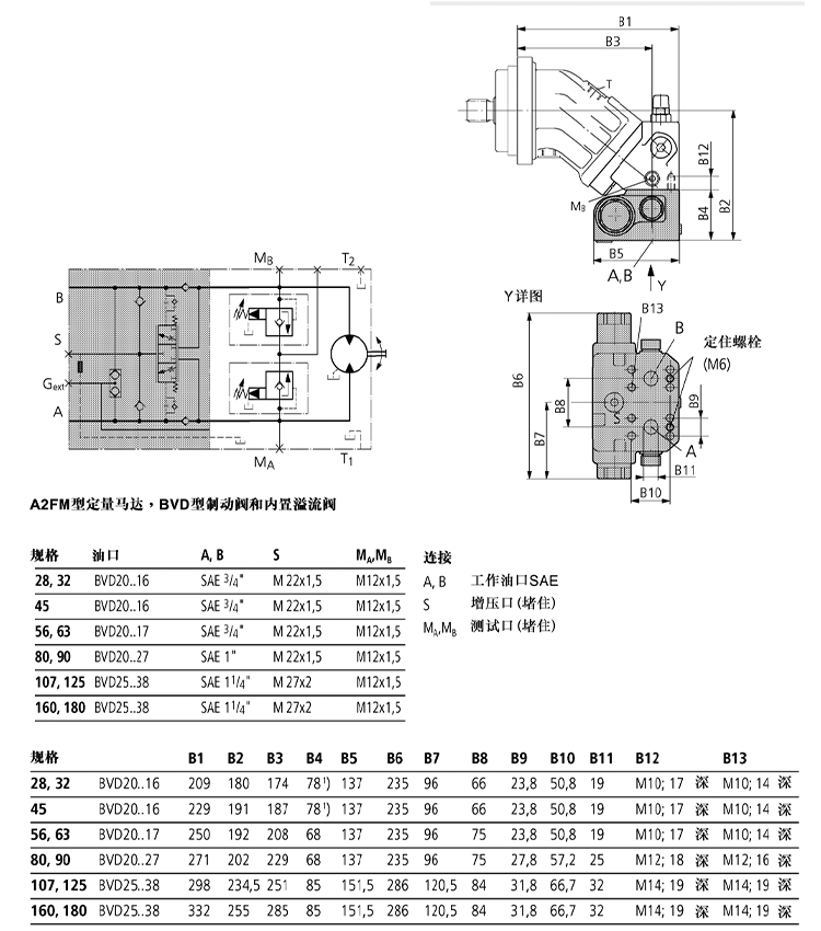 博世力士乐A2F系列定量马达阀门设置及型号