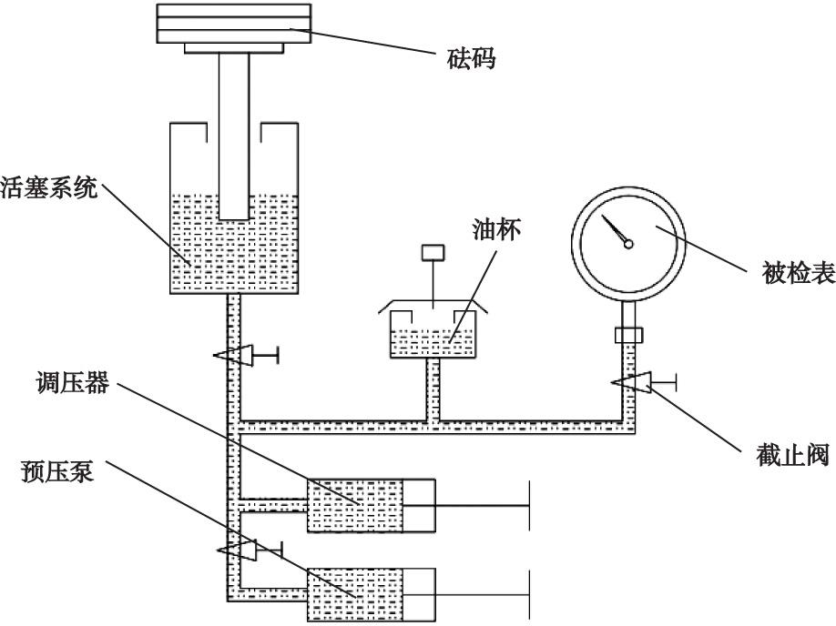 跪求这个怎么amesim怎么建模