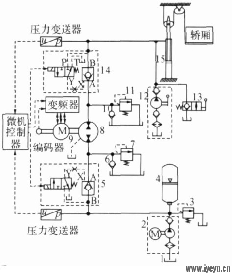 这是一个教授设计的液压系统图，大家鉴别一下是闭式还是开式