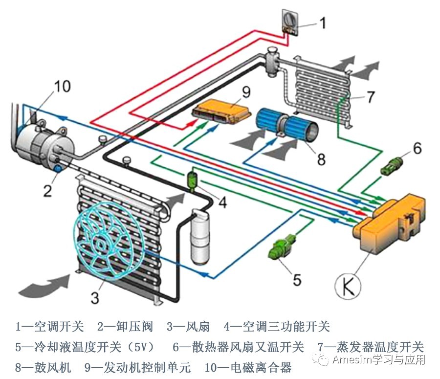 学习Amesim的心路历程——从三维CFD到一维系统仿真