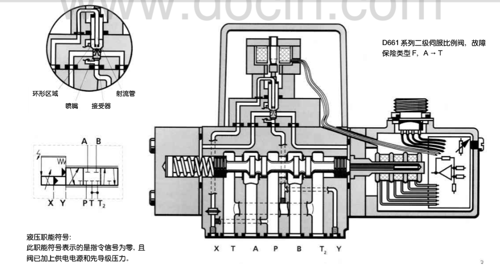D661伺服阀
