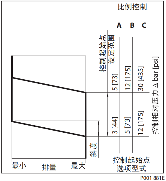 控制特性：HZB1