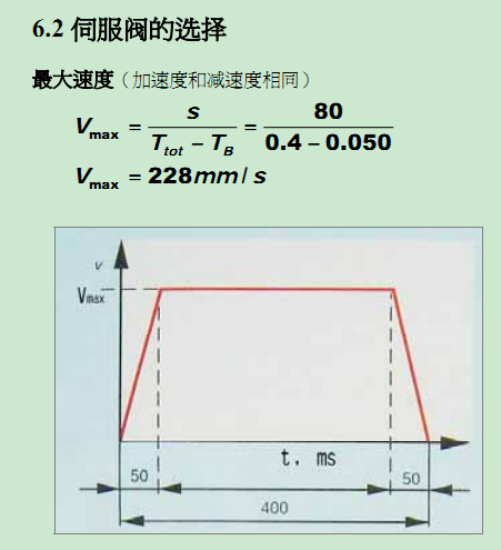 关于力士乐教程第二册闭环部分的疑问