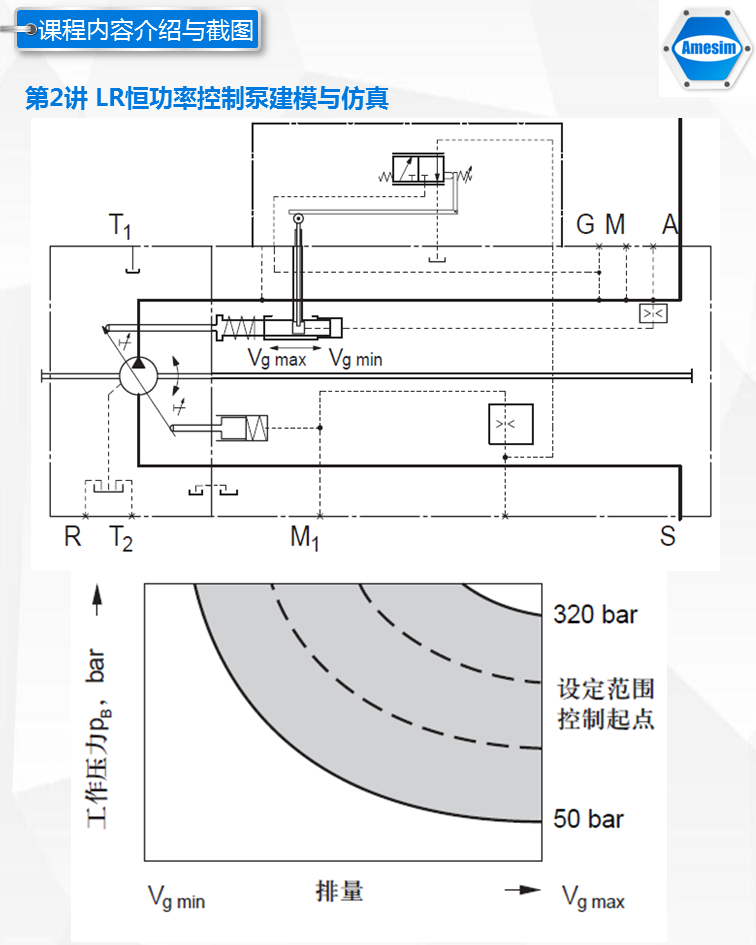 第13期液压综合系统仿真专题-Amesim视频课程