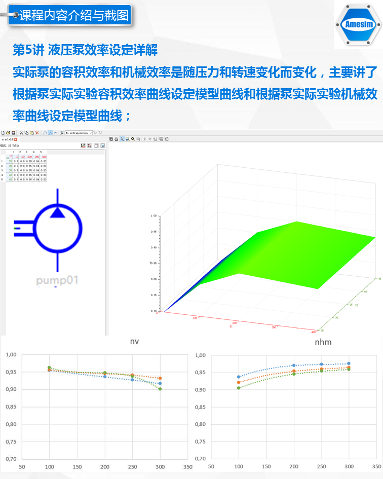 第13期液压综合系统仿真专题-Amesim视频课程