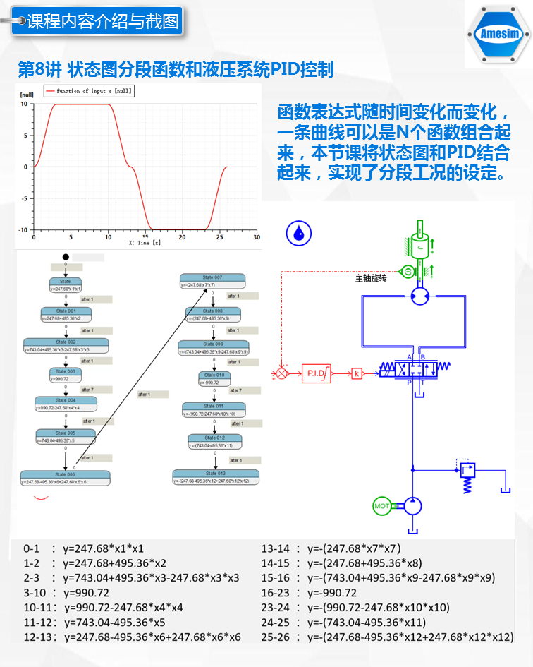 第13期液压综合系统仿真专题-Amesim视频课程