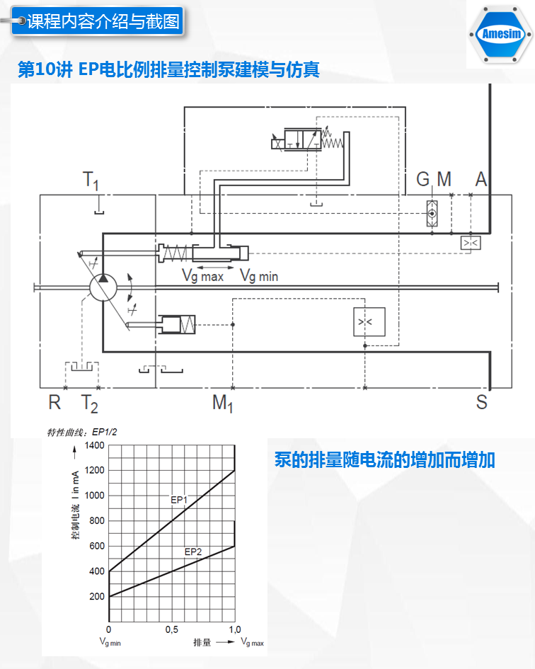 第13期液压综合系统仿真专题-Amesim视频课程