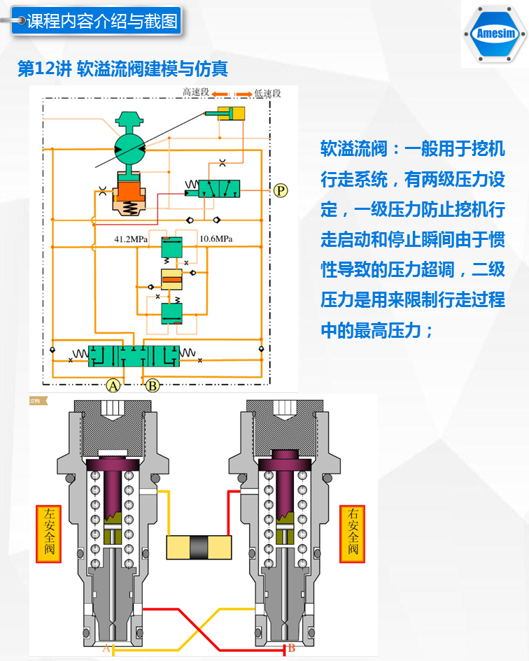 第13期液压综合系统仿真专题-Amesim视频课程